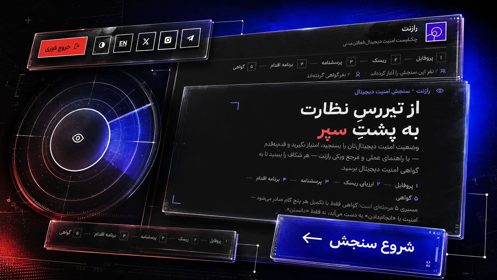 چکلیست رازنت برای ارزیابی امنیت دیجیتال شهروندان